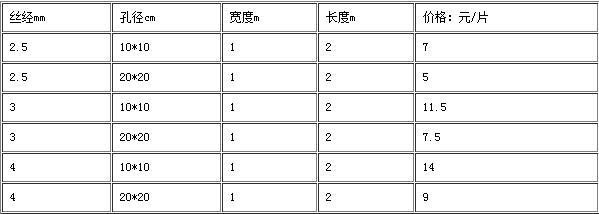 电焊网片价格表