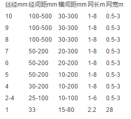 黑丝建筑网片规格